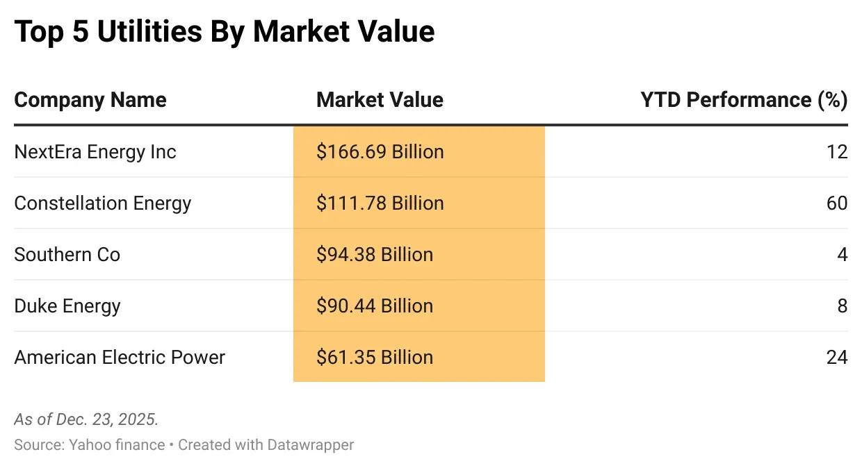 GqDm4-top-5-utilities-by-market-value-.png