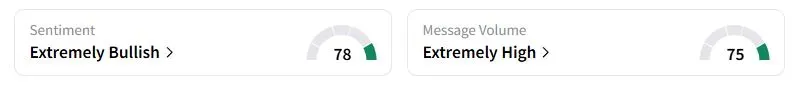 HAL’s Sentiment Meter and Message Volume as of 11:26 p.m. ET on Oct. 21, 2025 | Source: Stocktwits