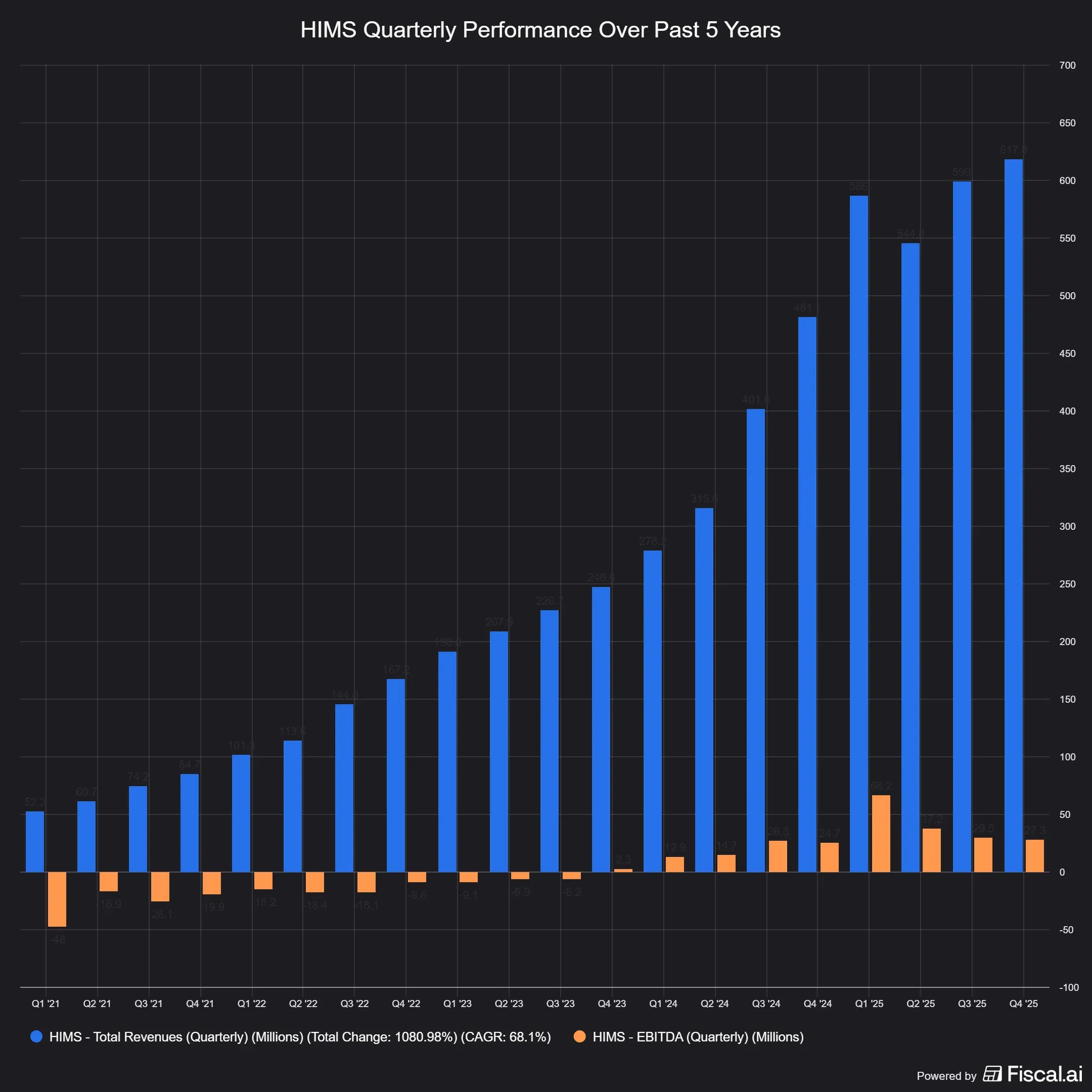 HIMS_Quarterly_Performance_Over_Past_5_Years.jpg