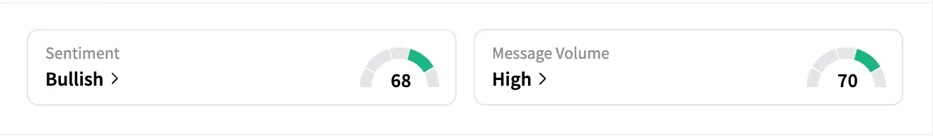 HIMS sentiment and message volume as of May 13.png