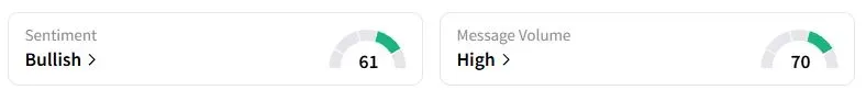 HOOD’s Sentiment Meter and Message Volume as of 05:16 a.m. ET on Sept. 8, 2025 | Source: Stocktwits