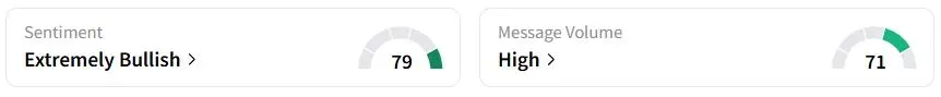 HP’s Sentiment Meter and Message Volume as of 02:06 a.m. ET on May 20, 2025 | Source: Stocktwits