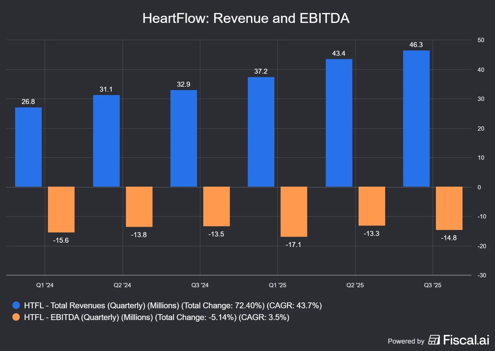 HeartFlow_Revenue_and_EBITDA.jpg