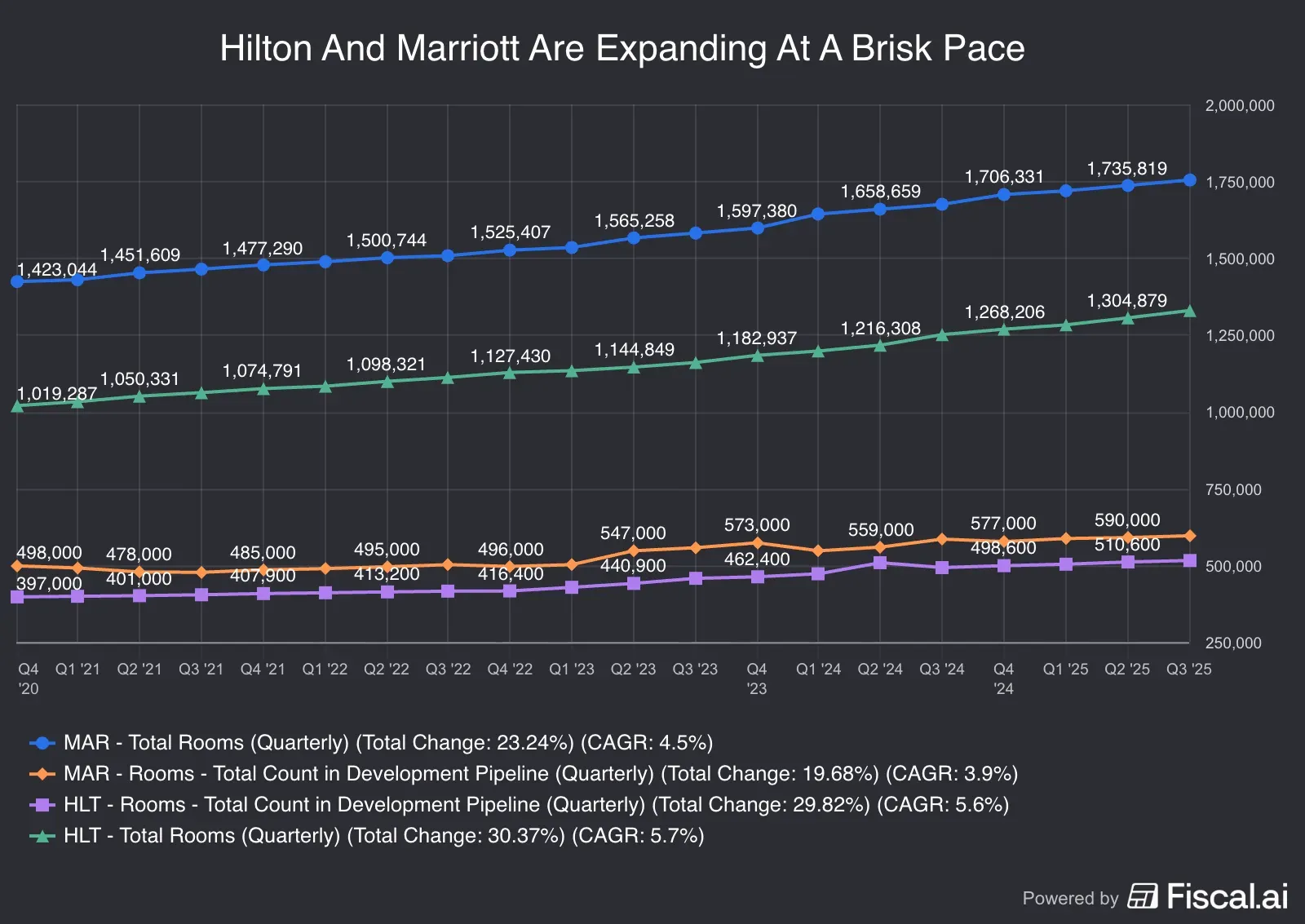 Hilton_And_Marriott_Are_Expanding_At_A_Brisk_Pace.jpg