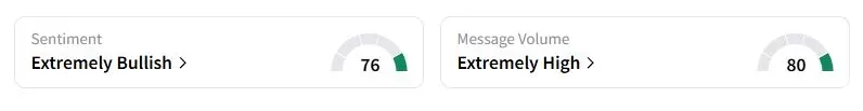 HOOD’s Sentiment Meter and Message Volume as of 11:36 p.m. ET on Sept. 11, 2025 | Source: Stocktwits