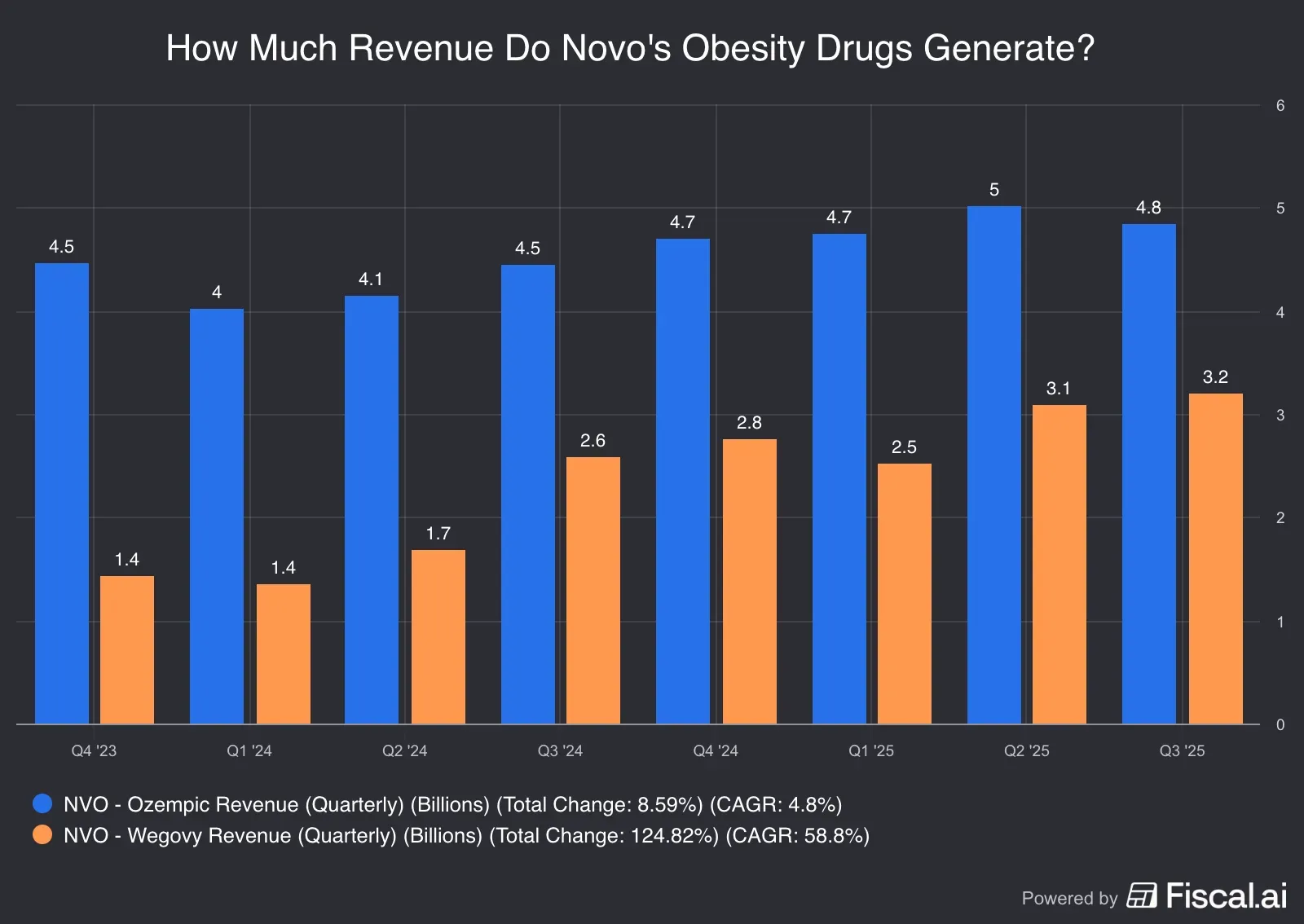 How_Much_Revenue_Do_Novos_Obesity_Drugs_Generate.jpg
