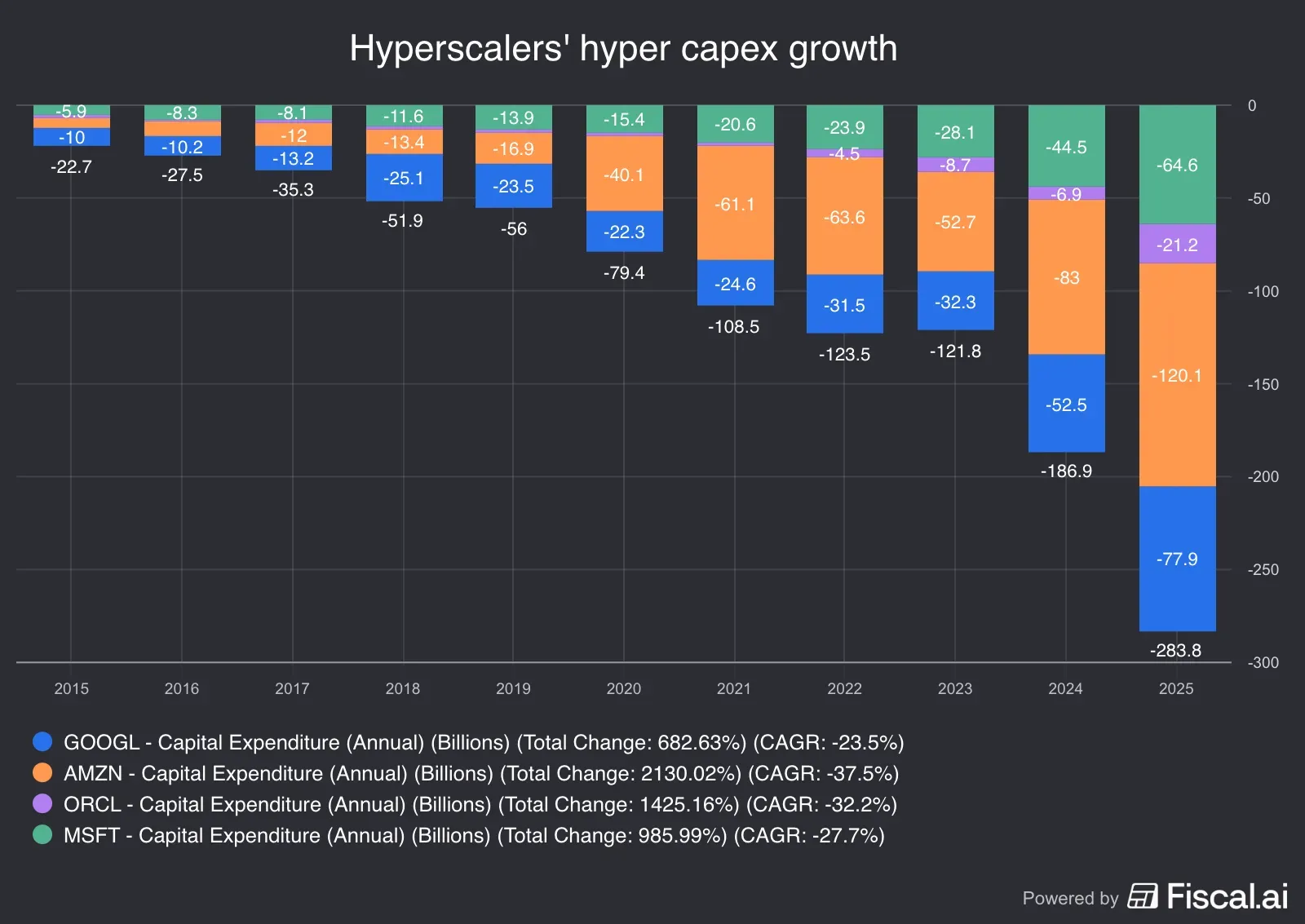 Hyperscalers_hyper_capex_growth (1).jpg
