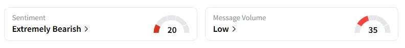 IBIT’s Sentiment Meter and Message Volume as of 12:49 a.m. ET on Sept. 10, 2025 | Source: Stocktwits