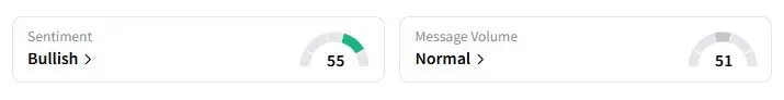 IBIT’s Sentiment Meter and Message Volume as of 03:40 a.m. ET on Sept. 17, 2025 | Source: Stocktwits