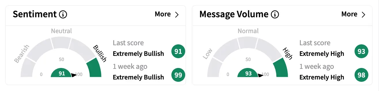 ICCT sentiment and message volume as of April 6.png