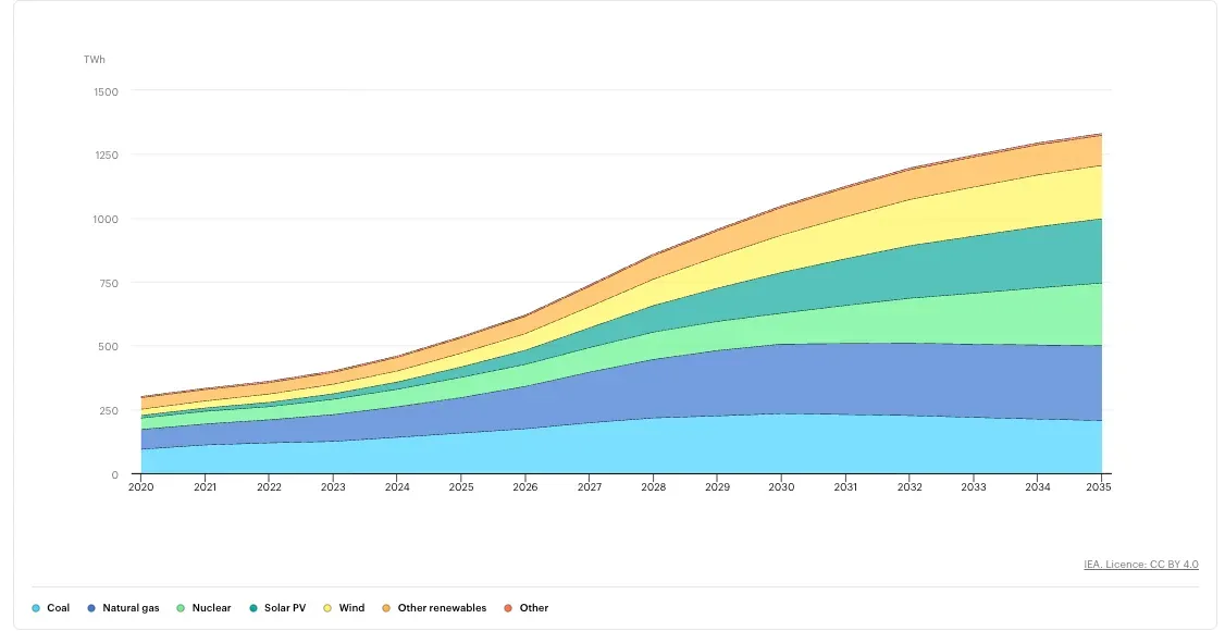 IEA-energy sources.png