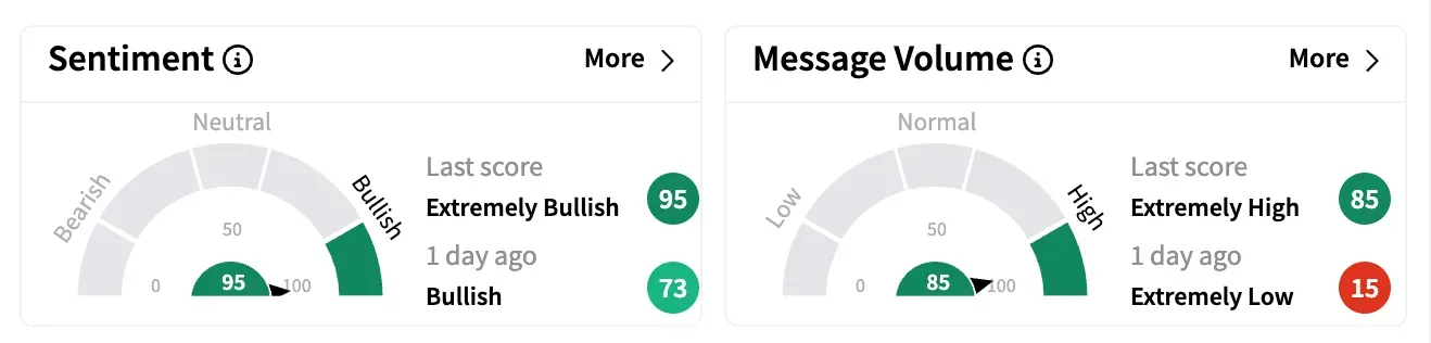 INDUSIND sentiment and message volume on April 16.png