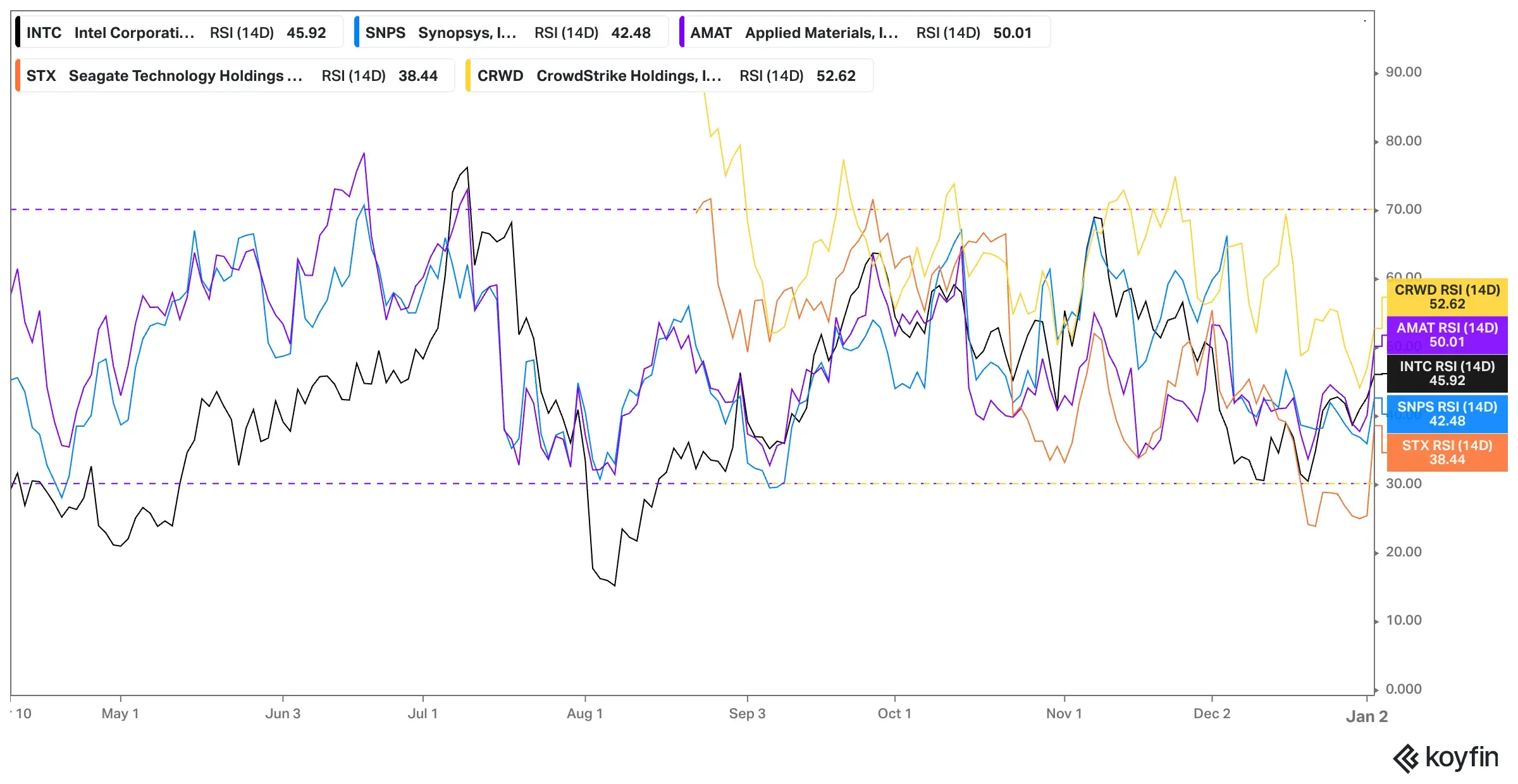 INTC RSI.png