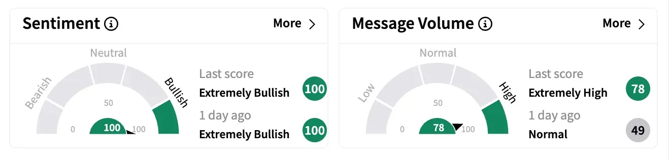 IREDA sentiment and message volume on April 16.png