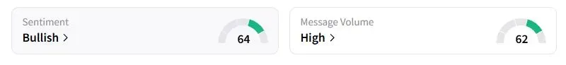 IREN’s Sentiment Meter and Message Volume as of 04:19 a.m. ET on Sept. 9, 2025 | Source: Stocktwits