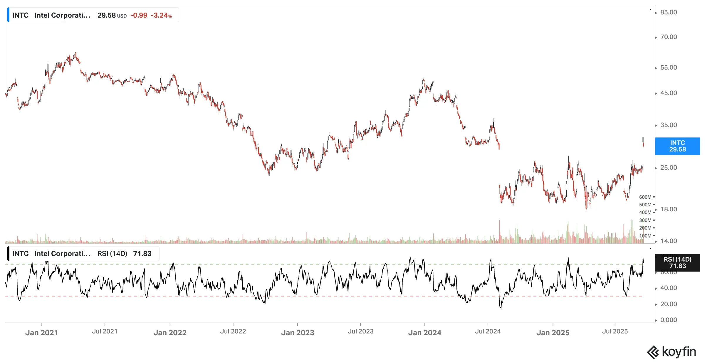 Intel-5-year chart.png