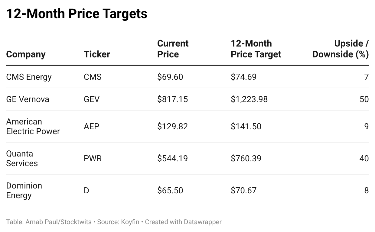 J6ZCY-12-month-price-targets-.png