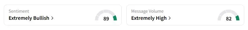 JBHT’s Sentiment Meter and Message Volume as of 10:51 p.m. ET on Oct. 15, 2025 | Source: Stocktwits