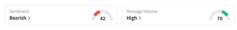 JEF’s Sentiment Meter and Message Volume as of 12:45 a.m. ET on Oct. 13, 2025 | Source: Stocktwits