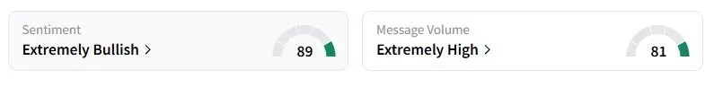 JHX’s Sentiment Meter and Message Volume as of 11:40 p.m. ET on Aug. 19, 2025 | Source: Stocktwits