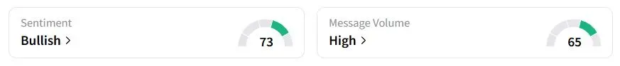 JHX’s Sentiment Meter and Message Volume as of 04:01 a.m. ET on May 21, 2025 | Source: Stocktwits