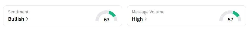 JOBY’s Sentiment Meter and Message Volume as of 05:17 a.m. ET on March. 28, 2025 | Source: Stocktwits