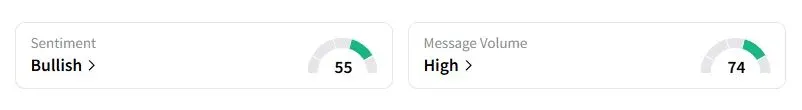 JOBY’s Sentiment Meter and Message Volume as of 04:01 a.m. ET on Oct. 8, 2025 | Source: Stocktwits