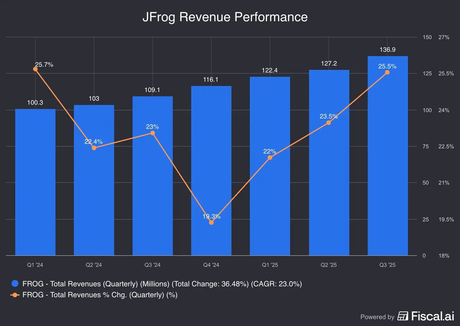 JFrog_Revenue_Performance.png