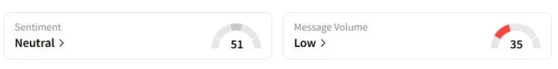 KLAR’s Sentiment Meter and Message Volume as of 04:28 a.m. ET on Oct. 16, 2025 | Source: Stocktwits