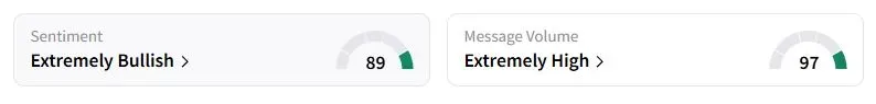 KLAR’s Sentiment Meter and Message Volume as of 04:01 a.m. ET on Sept. 10, 2025 | Source: Stocktwits