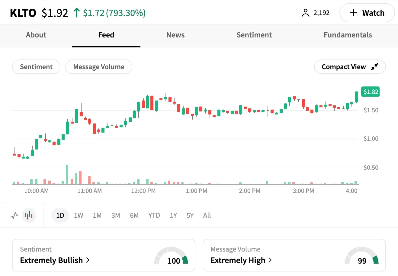 KLTO sentiment and message volume as of Jun 9.png