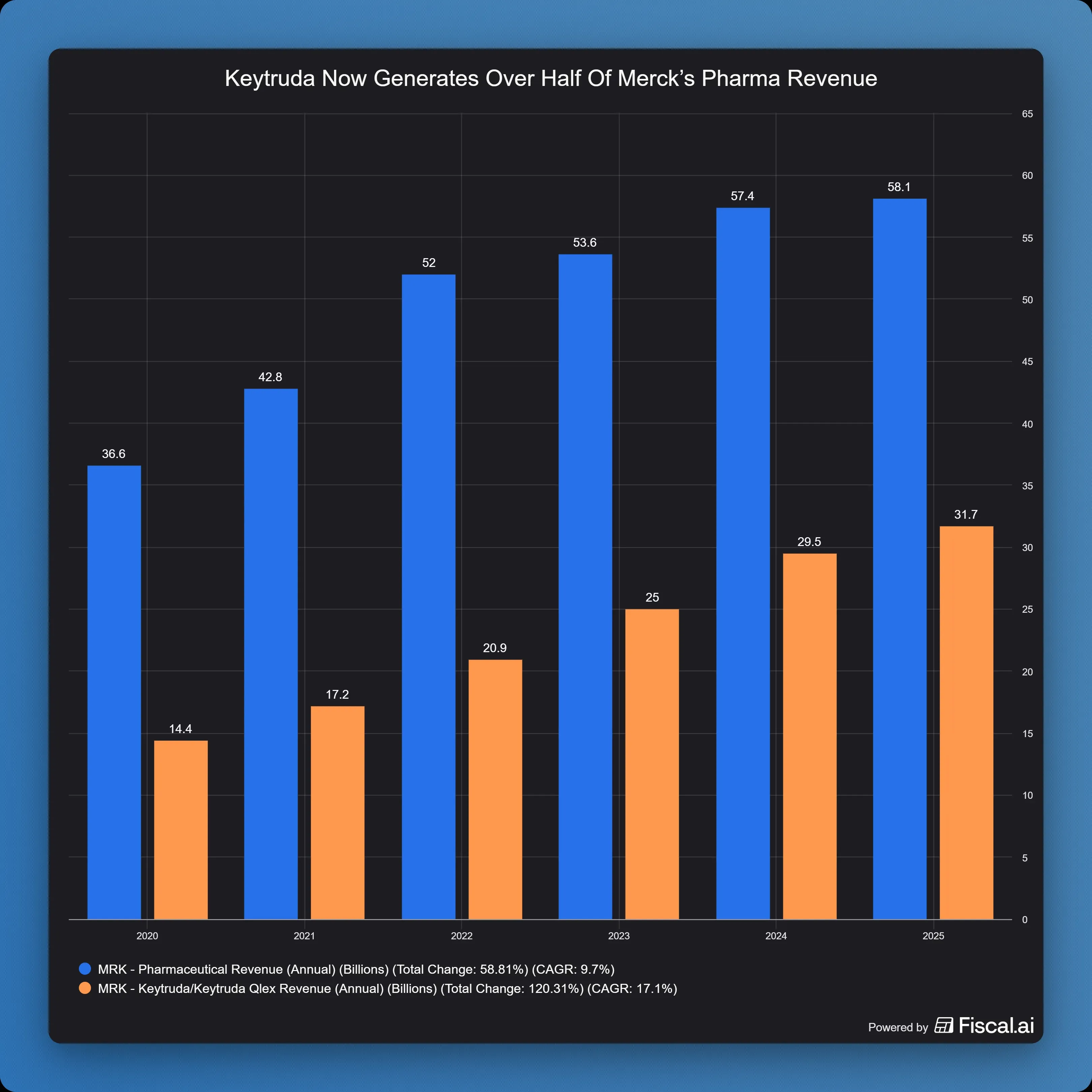 Keytruda_Now_Generates_Over_Half_Of_Mercks_Pharma_Revenue.jpg