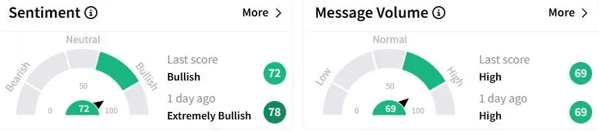 LBRT’s Sentiment Meter and Message Volume as of 10:07 p.m. ET on April 8, 2025 | Source: Stocktwits