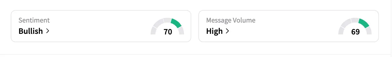 LCID sentiment and message volume on May 6.png