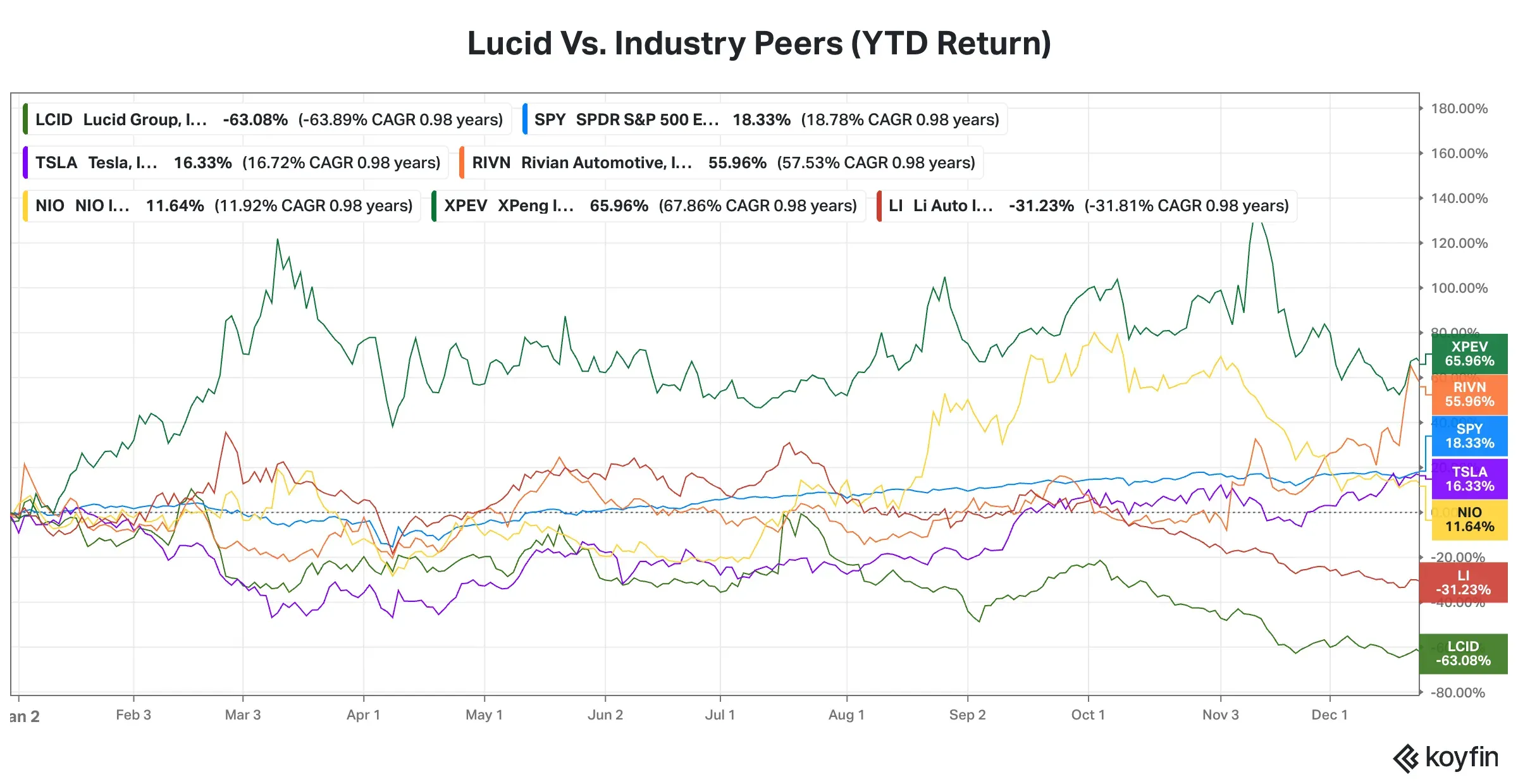 LCID vs Competition.png