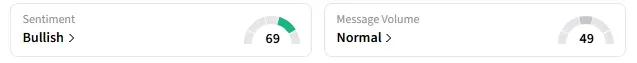 Retail sentiment around LITE trended in “bullish” territory amid “normal” message volume.