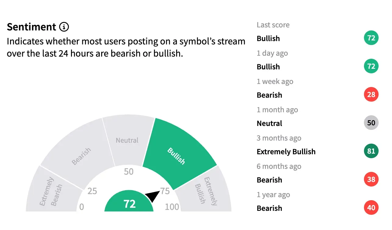 LI sentiment meter as of June 2.png
