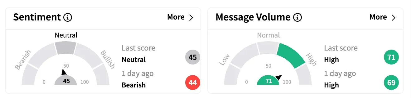 LLY sentiment and message volume as of April 7.png
