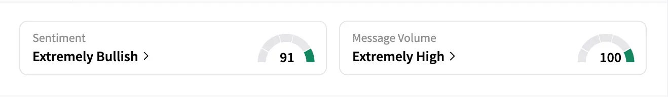 LOBO sentiment and message volume as of May 13.png