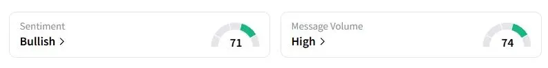 LPTH’s Sentiment Meter and Message Volume as of 10:35 p.m. ET on Sept. 25, 2025 | Source: Stocktwits