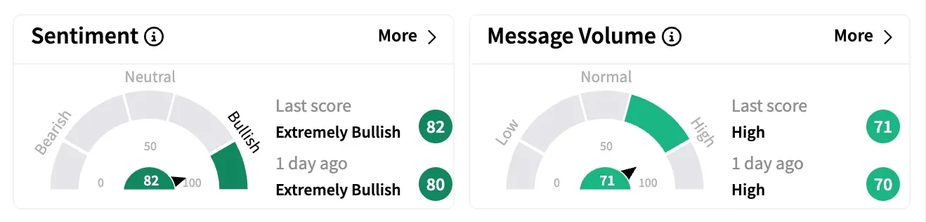 LUCD sentiment and message volume April 9.png