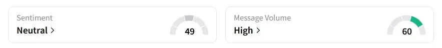 LUV’s Sentiment Meter and Message Volume as of 02:30 a.m. ET on May 28, 2025 | Source: Stocktwits