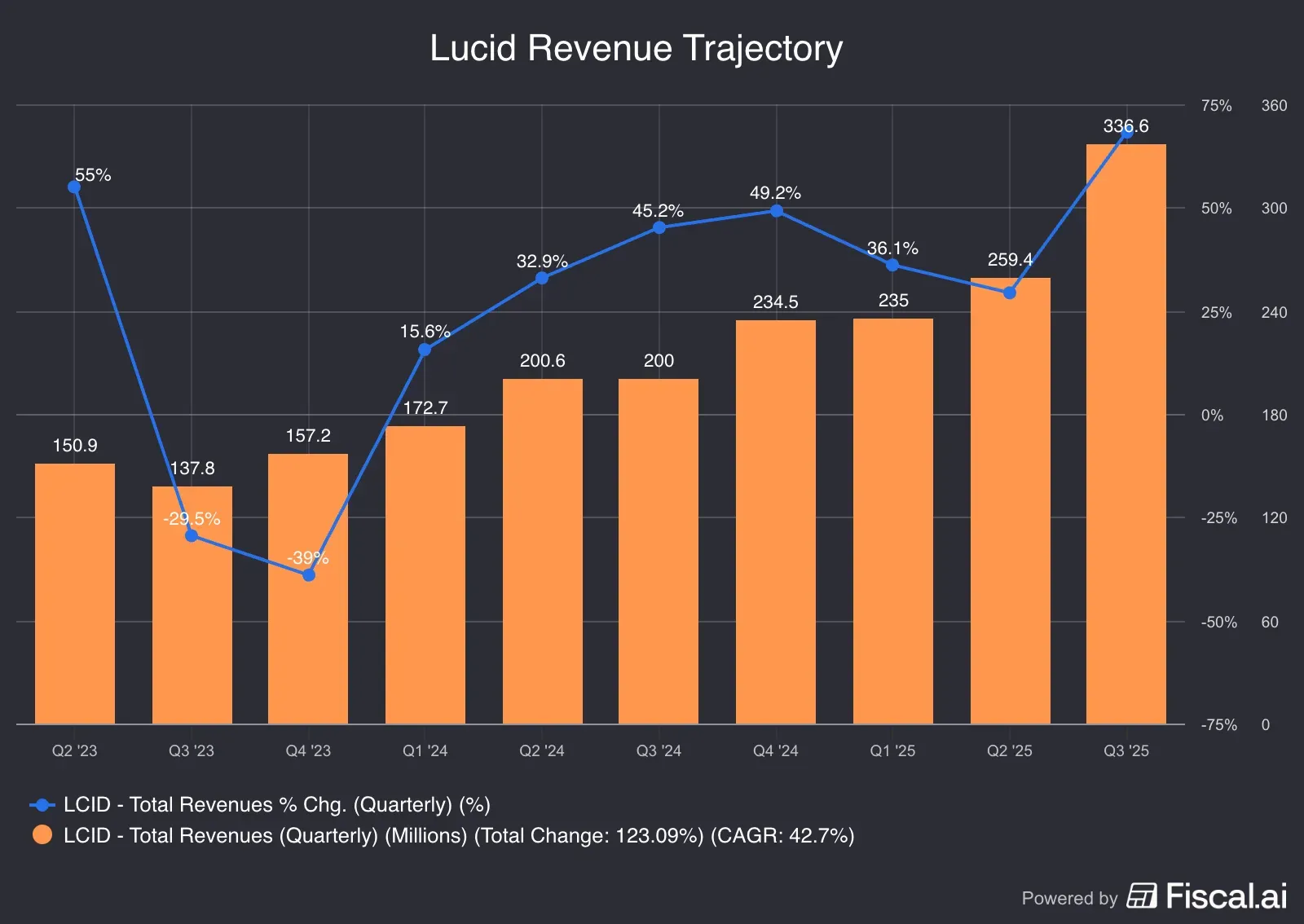 Lucid_Revenue_Trajectory.png