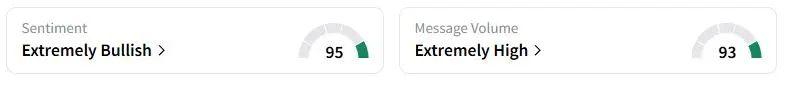 LULU’s Sentiment Meter and Message Volume as of 10:18 p.m. ET on Sept. 4, 2025 | Source: Stocktwits