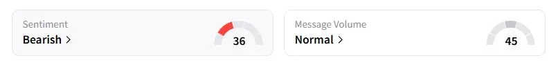 MA’s Sentiment Meter and Message Volume as of 03:37 a.m. ET on , 2025 | Source: Stocktwits