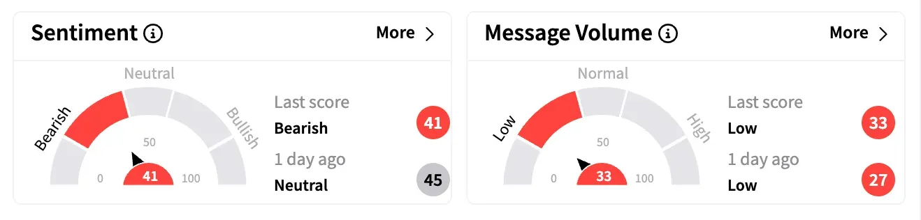 MBLY sentiment and message volume as of April 15.png