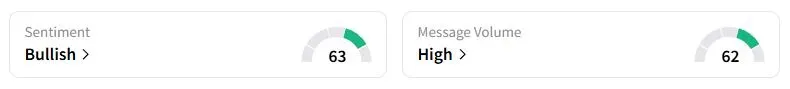 MCHI’s Sentiment Meter and Message Volume as of 02:33 a.m. ET on Sept. 3, 2025 | Source: Stocktwits