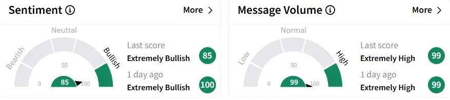 MESA’s Sentiment Meter and Message Volume as of 12:58 a.m. ET on April 8, 2025 | Source: Stocktwits