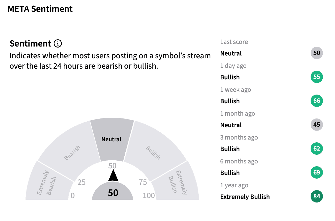 META sentiment meter as of Oct 1 2026 .png