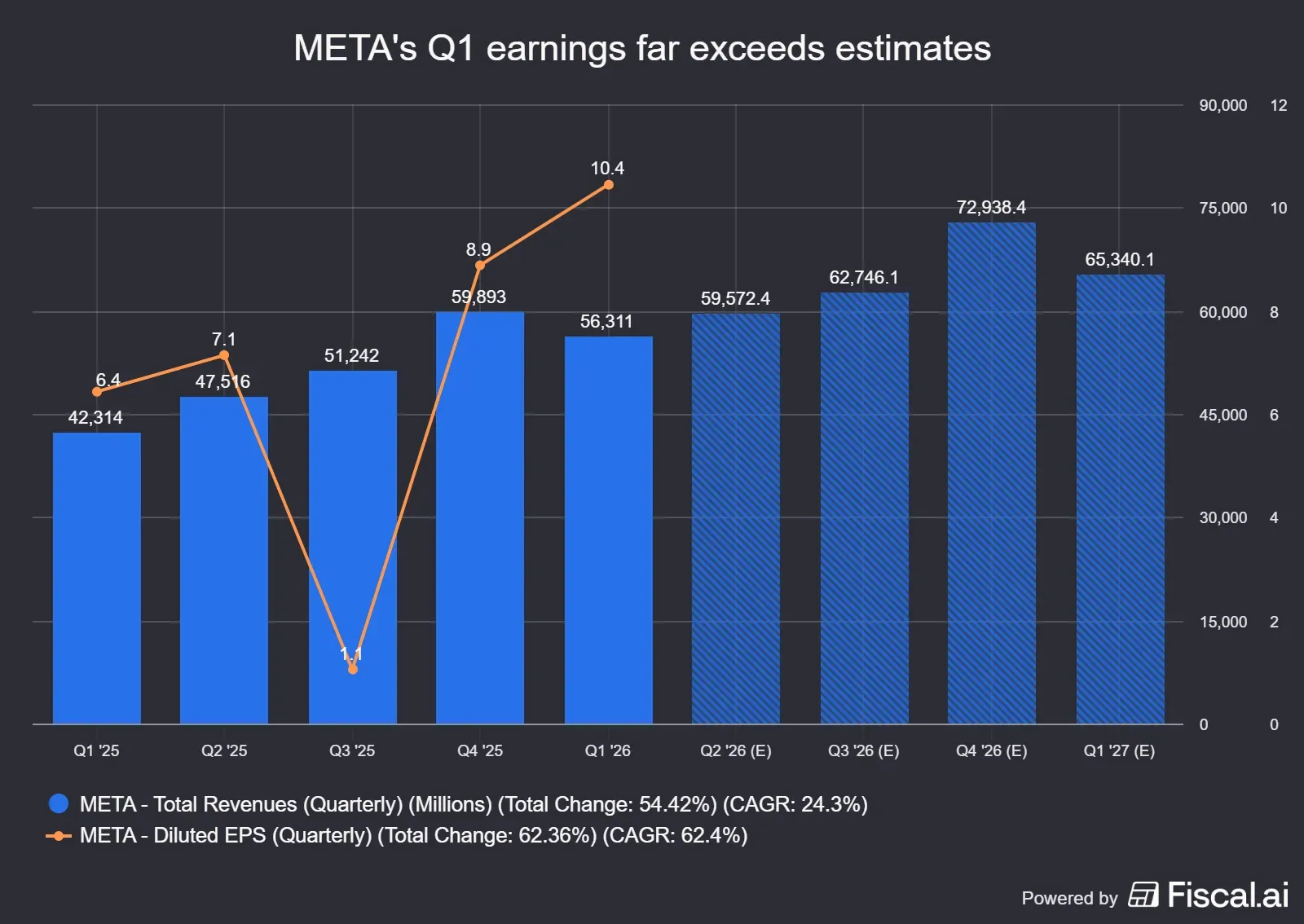 METAs_Q1_earnings_far_exceeds_estimates.png